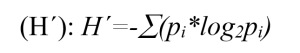 formula for calculating Shannon-Weaver diversity index